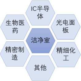 潔凈廠家需求.jpg